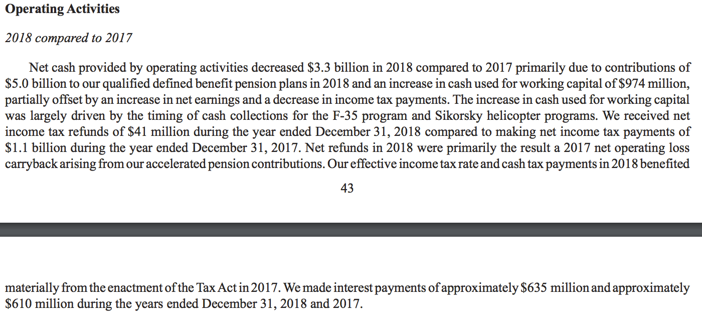 艾蜜莉的美股觀察》全球最大軍火商洛克希德·馬丁(LMT)，受惠F-35量產獲利亮眼，後續觀察...