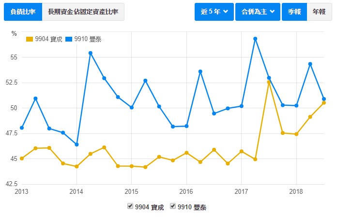 2018年，製鞋業龍頭 寶成(9904)公布：營收破歷史新高！ 加上運動風氣盛行，後續持續看好！