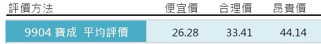 2018年，製鞋業龍頭 寶成(9904)公布：營收破歷史新高！ 加上運動風氣盛行，後續持續看好！