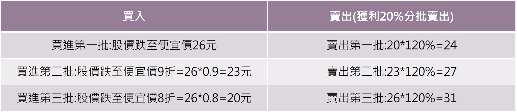2018年，製鞋業龍頭 寶成(9904)公布：營收破歷史新高！ 加上運動風氣盛行，後續持續看好！