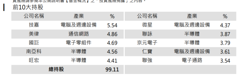 一篇文章告訴你：元大高股息(0056)ETF是怎麼選股的？高股息真的能賺比較多嗎？
