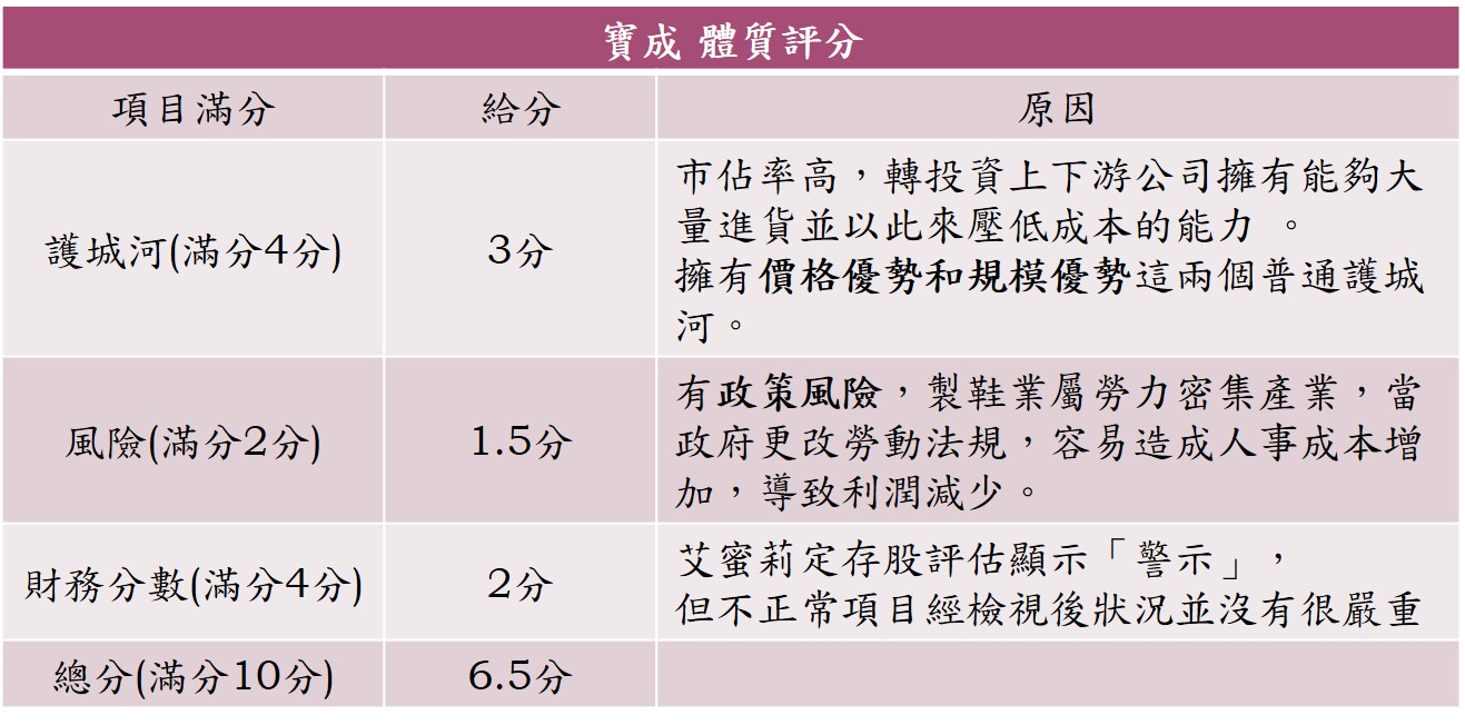 2018年，製鞋業龍頭 寶成(9904)公布：營收破歷史新高！ 加上運動風氣盛行，後續持續看好！