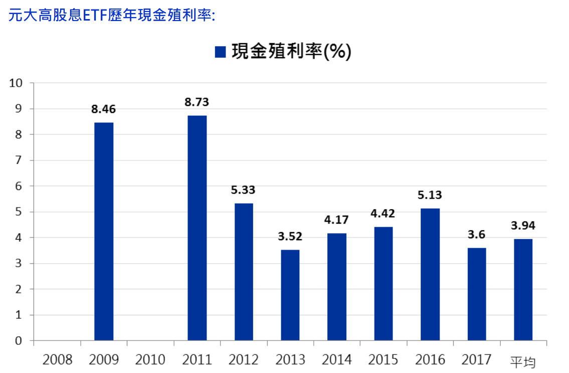 一篇文章告訴你：元大高股息(0056)ETF是怎麼選股的？高股息真的能賺比較多嗎？