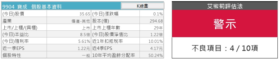 2018年，製鞋業龍頭 寶成(9904)公布：營收破歷史新高！ 加上運動風氣盛行，後續持續看好！
