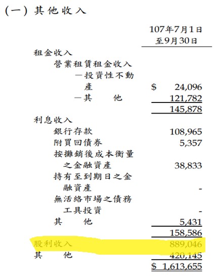 2018年，製鞋業龍頭 寶成(9904)公布：營收破歷史新高！ 加上運動風氣盛行，後續持續看好！