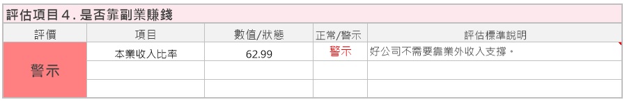 2018年，製鞋業龍頭 寶成(9904)公布：營收破歷史新高！ 加上運動風氣盛行，後續持續看好！
