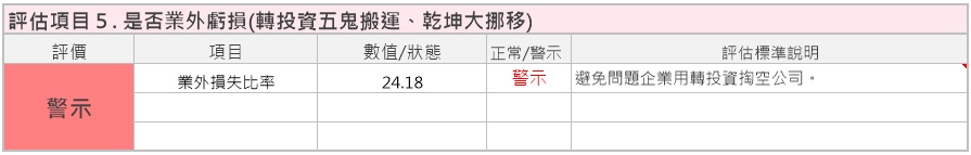 2018年，製鞋業龍頭 寶成(9904)公布：營收破歷史新高！ 加上運動風氣盛行，後續持續看好！