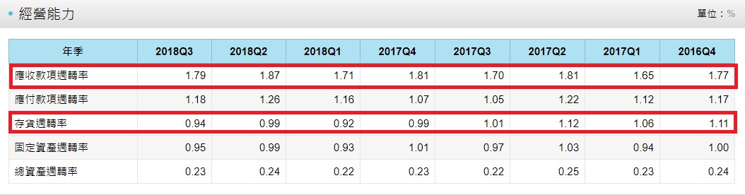 2018年，製鞋業龍頭 寶成(9904)公布：營收破歷史新高！ 加上運動風氣盛行，後續持續看好！