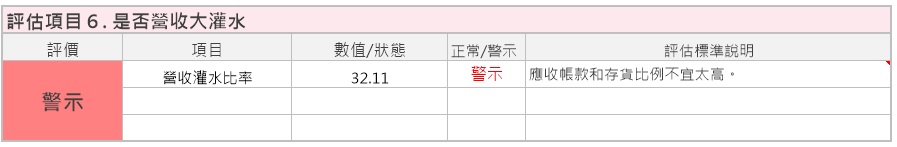 2018年，製鞋業龍頭 寶成(9904)公布：營收破歷史新高！ 加上運動風氣盛行，後續持續看好！