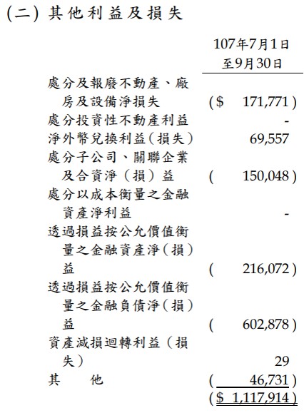 2018年，製鞋業龍頭 寶成(9904)公布：營收破歷史新高！ 加上運動風氣盛行，後續持續看好！