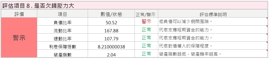 2018年，製鞋業龍頭 寶成(9904)公布：營收破歷史新高！ 加上運動風氣盛行，後續持續看好！